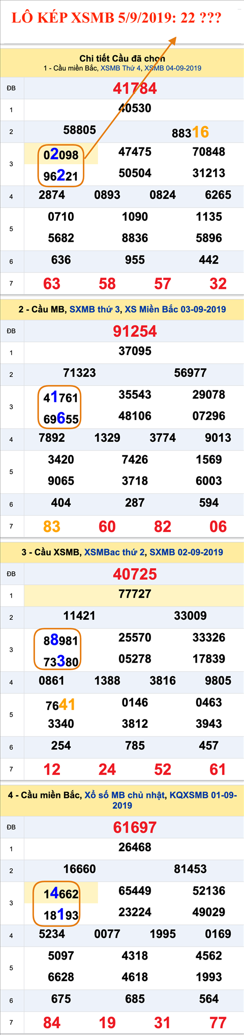 An so kep thu nhat - Lo kep XSMB 5-9-2019 An so kep thu nhat - Lo kep XSMB 5-9-2019